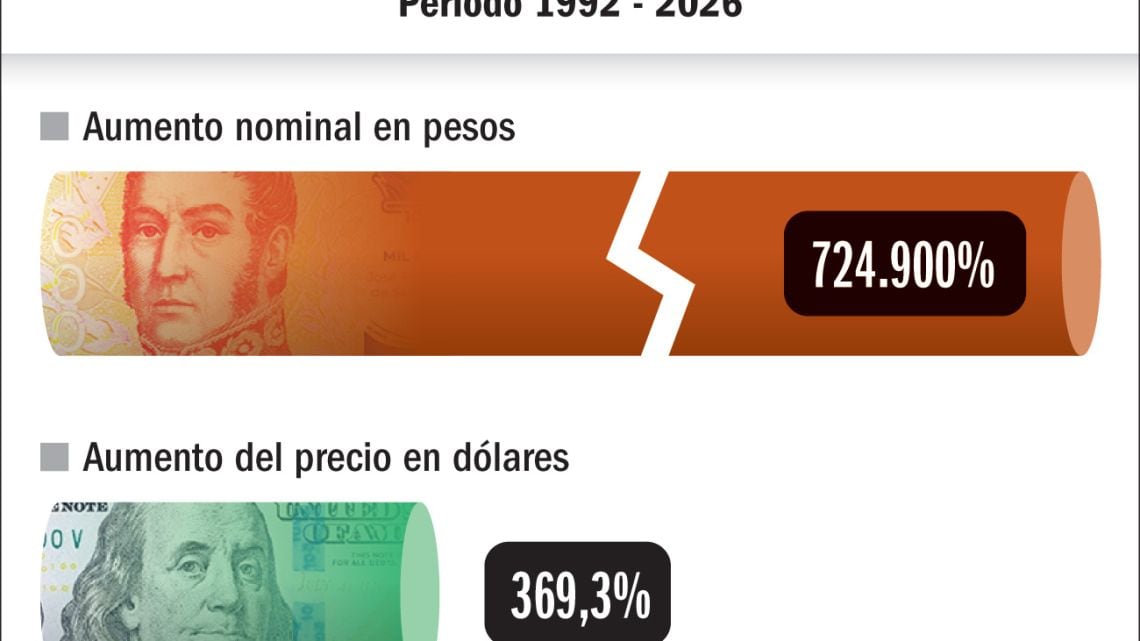 Iron Maiden y la nostalgia: 34 años de, el precio de la entrada se multiplicó por 7.250